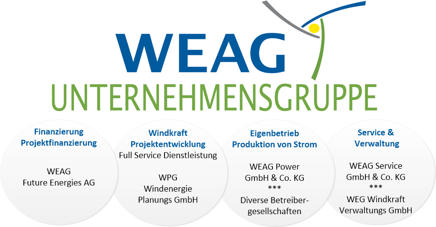 weag group